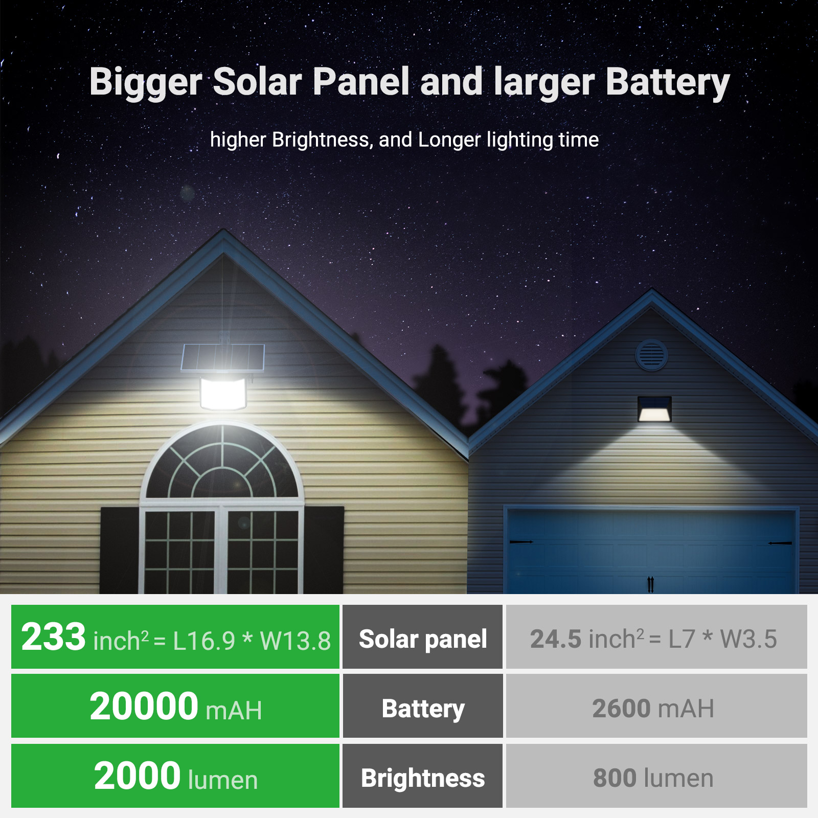 Yüksek Parlaklıkta Güneş Enerj - Smart Garden Lighting System incelemesi ve fiyatı