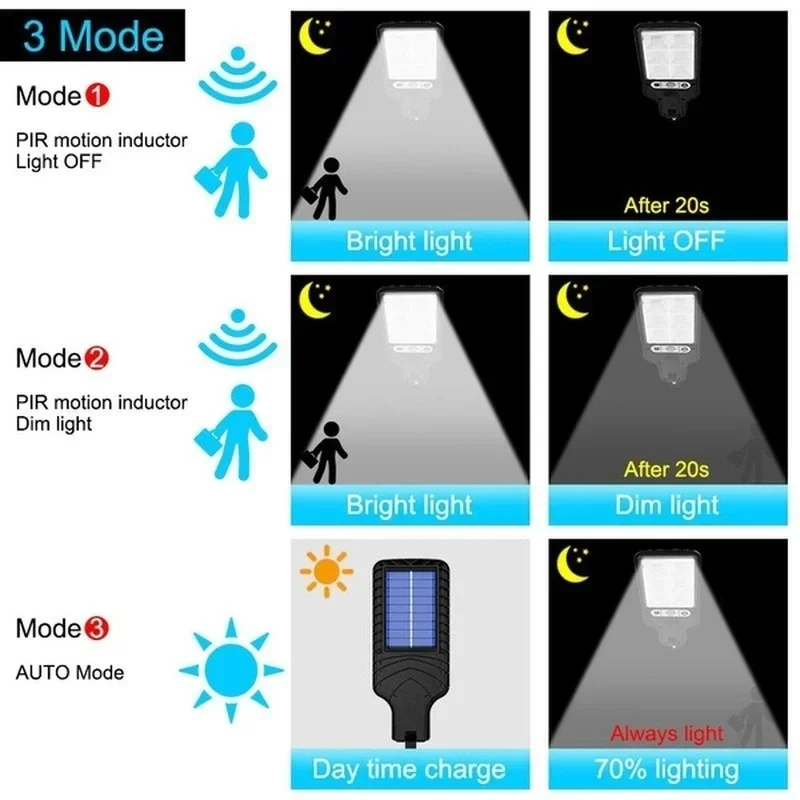 Güçlü LED Güneş Enerjili Dış M - Smart Garden Lighting System incelemesi ve fiyatı