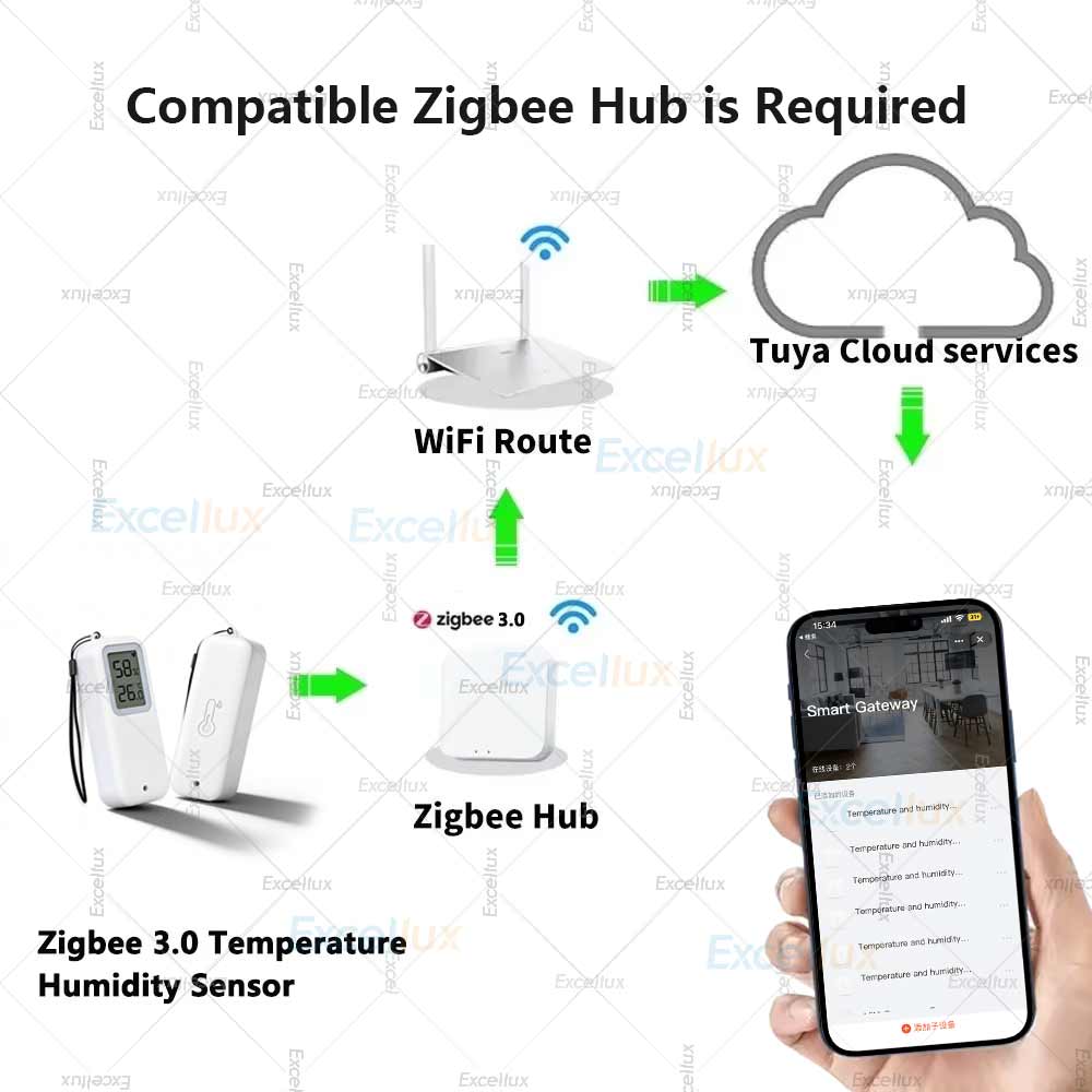 Zigbee 3.0 Sıcaklık ve Nem Sen - Smart Garden Arduino incelemesi ve fiyatı