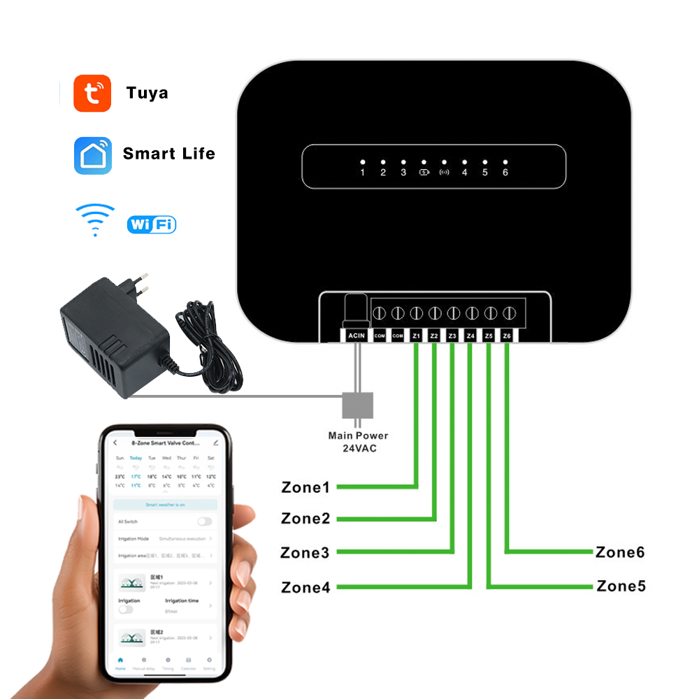 8 Bölge Wifi Tuya Akıllı Bahçe - Smart Garden Water incelemesi ve fiyatı