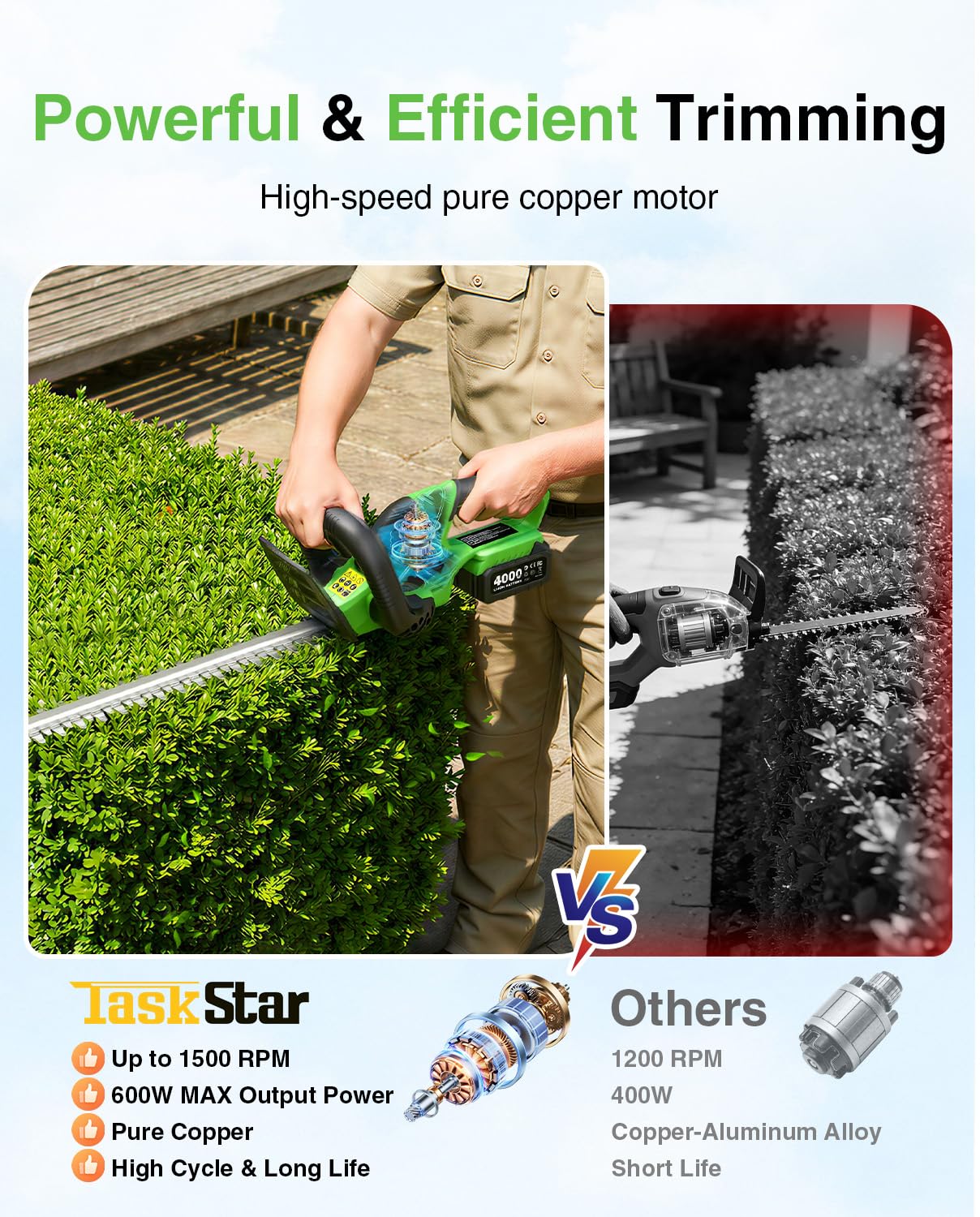 TaskStar Akülü Çit Budama Maki - Smart Garden Edging incelemesi ve fiyatı